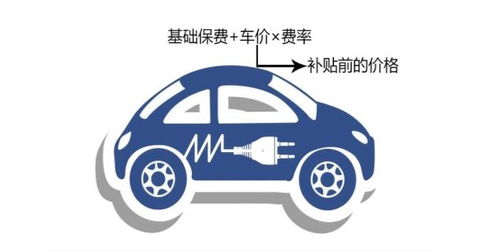 比燃油车还贵,说说电动车保险那些事,该如何选择自己满意的保险 