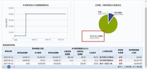 限售股上市 意味着什么