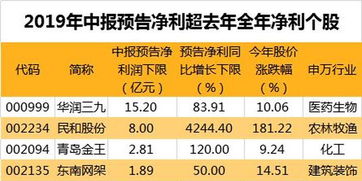 最近两个月有哪个股票跌幅超过50% 吗？