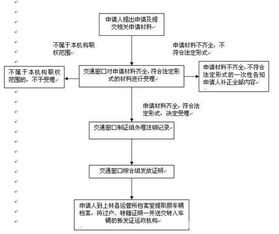 股东死亡如何办理变更手续求答案