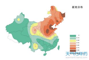 崔姓名人及历史人物