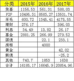 为什么不按净资产发行?而是翻了10几倍害人?