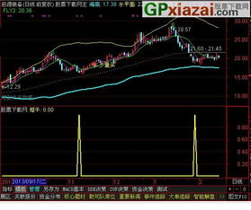 通达信短牛选股指标