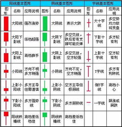 K线图出现大阳线意味着什么？