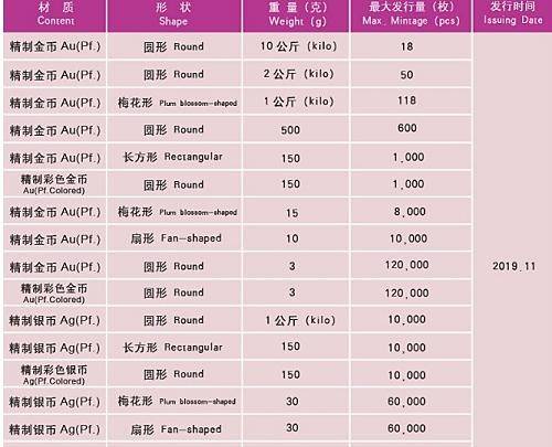 2020生肖鼠纪念币什么时候发行 什么时候预约