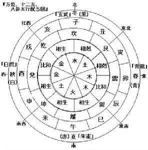 易经看生辰八字婚姻 易经八卦生辰八字算婚姻