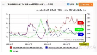 如何买入港股？