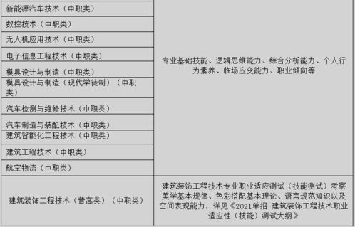 高校食堂应急处理方案范文—适合大学食堂简单利润高项目？