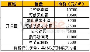 目前房地产市场刚需值不值得入手