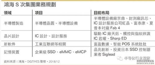 富士康员工配股已经卖成功了，在银行上账号上可以查到外汇美金，还要去银行将外汇美金转成人民币吗?