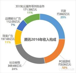 股票王者荣耀板块包括哪些