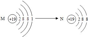 粒子M通过一定方式转化为N.如图所示.变化前后保持不变的是 A.核电荷数B.带电情况C.核外电子数D.化学性质 题目和参考答案 青夏教育精英家教网 