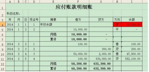 房地产会计，应付帐款和其他应付款在什么时候用这些科目？