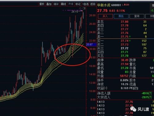 股票DlFF指示达到10以上代表什么？