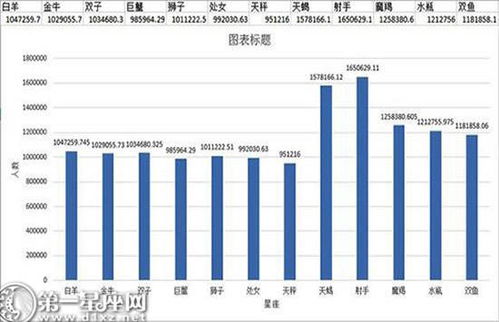 阳历4月19日是什么星座 信息阅读欣赏 信息村 K0w0m Com