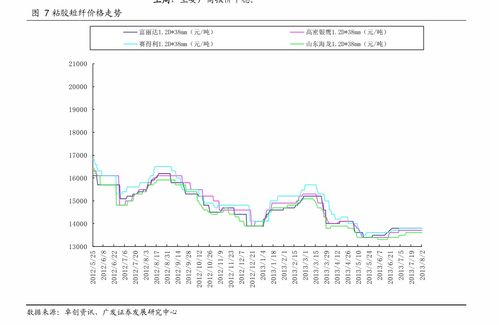 601899历史最高股价