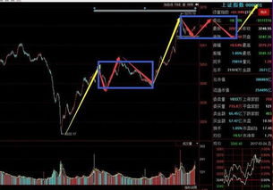 600754锦江股份要盘整到什么时候，能否迎来新一轮的主升浪?