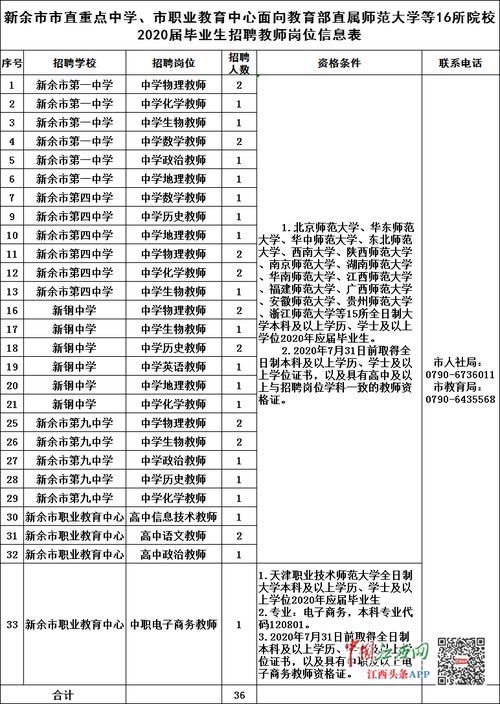 省属和市属大学的区别