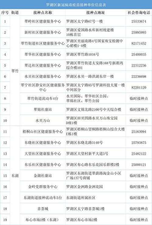 老年 友友 们,打打打疫苗啦 附最新疫苗接种点 核酸采样点