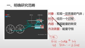 大学物理 热学 知识梳理与例题选讲 04 热力学第一定律