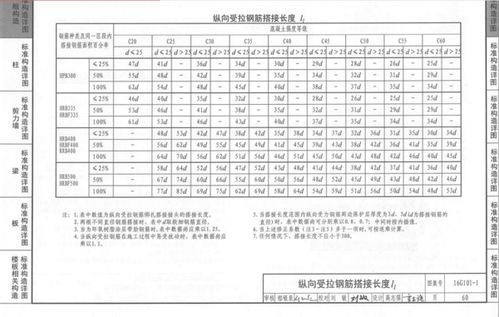 混凝土底板筋的绑扎搭接的长度是钢筋直径的多少倍谢谢回答 