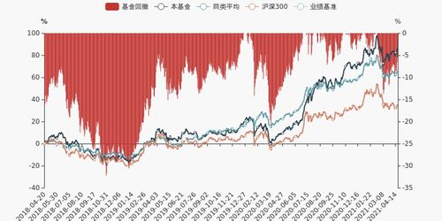 华夏大盘精选混合基金值得买吗