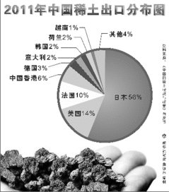 为什么中国有大量稀土，却没有买方垄断权