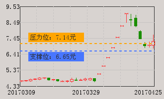 601992金隅股份为什么价格变化