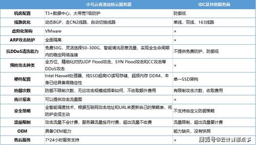 使用高防服务器有什么好处