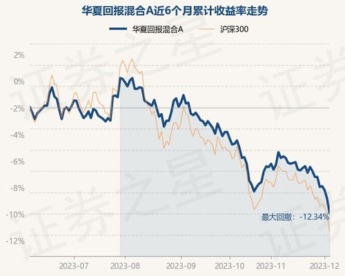 华夏回报基金最近还会跌吗