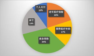 美国医疗税和医疗保险有关吗(在美国买保险每月要多少钱)