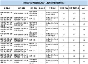 国家税务局稽查局科员是干吗的？工资多少啊？科员的只能是干吗啊？谢谢奥