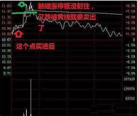 6.86元买进10万元股票,同样6.86卖出,亏损多少/怎样计算/