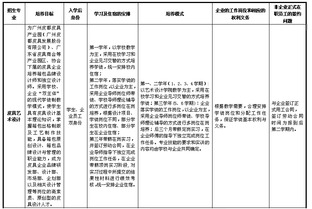 自主招生有什么学校？广州番禺职业技术学院自主招生