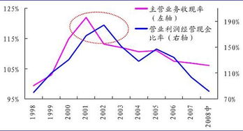 上市公司盈利质量含义是什么