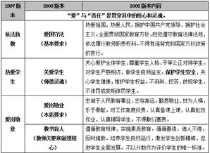 教师职业道德知识点