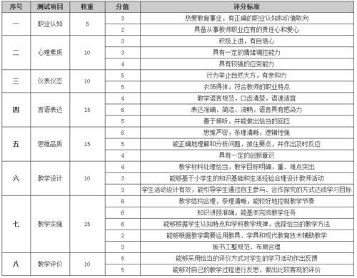 论文投稿查重率标准揭秘：多少才合格？