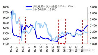 动态股息率高就可以买入对吗？