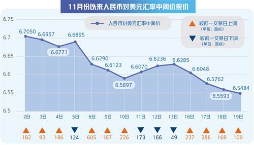 老百姓怎么规避人民币汇率风险