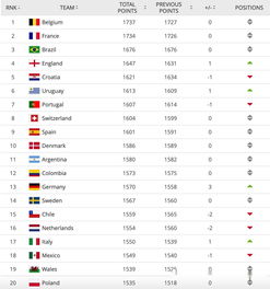 FIFA足球世界后位排行榜：揭秘全球最低排名球队的崛起