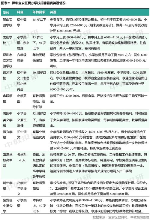 深圳企业行政人员工资大概有多少现在在深圳做行政工资大概有多少