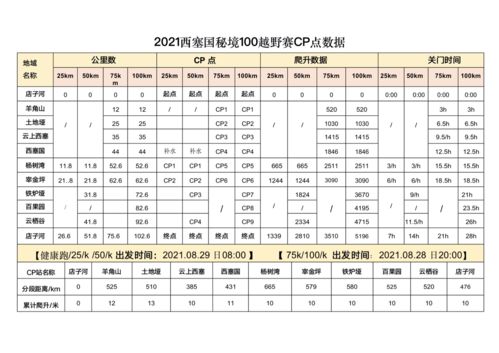 第四届西塞国秘境100越野赛将于8月28日举行