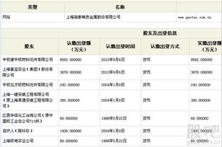 是否有高泰稀贵金属公司原始股的股东?你们的原始股退出来了吗?怎么退出来的?能够帮帮我吗?谢谢。