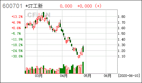 1997年买的哈尔滨工大高科技集团股份有限公司的股票至今没有上市有谁知道现在找谁能处理这个事情怎么办理