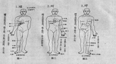 六字诀 健身气功 