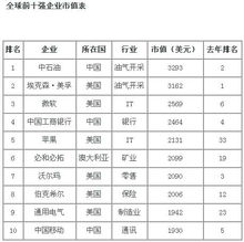 中石油在世界五百强企业中是第几？