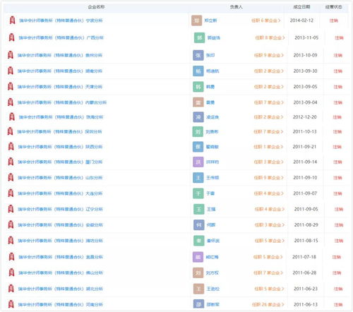 会计行业管理,会计工作行政管理的内容有哪些方面