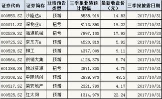 公司一般在每年的几月发布季报？