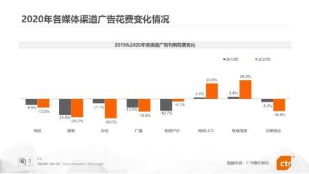 云天化最近为什么涨得这么快？云天化2021半年报业绩预测？云天化目前股票图怎样？