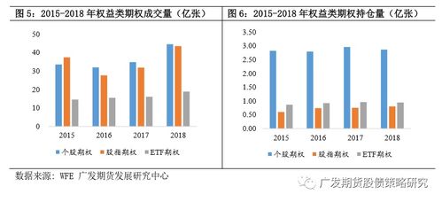 股指期权与ETF期权有什么关系